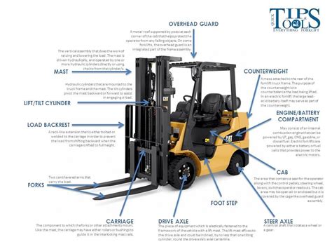 Whether you need genuine Cat parts, service and parts manuals, or if you would like to contact your local Cat dealer for support we make it easy to keep your Cat equipment running. . Cat forklift parts diagram pdf